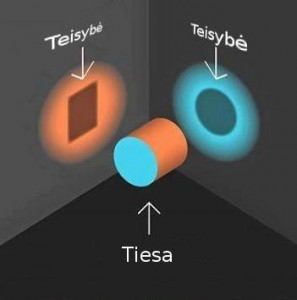 Teisybės matymas TeisybesMatymas1
